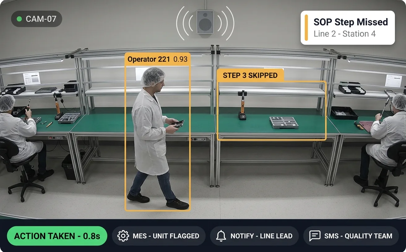 Vision AI detecting an SOP violation as an operator bypasses an assembly station without completing the step
